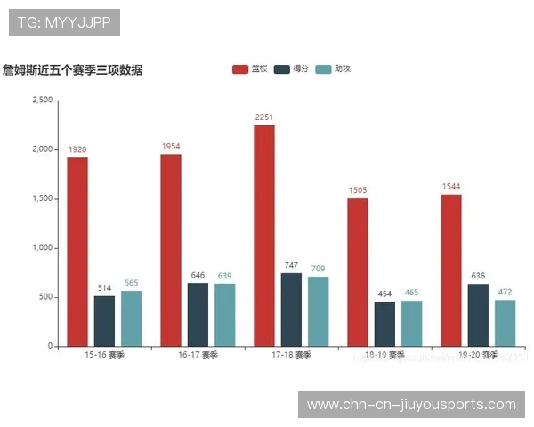 NBA球队球员数据可视化平台成为教练必备工具