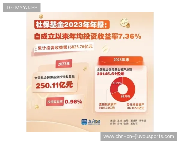 基本养老基金投资收益率连年超5%,风险可控回报好,养老基金盈利 基本养老基金投资收益率连年超5%,风险可控回报好,养老基金盈利