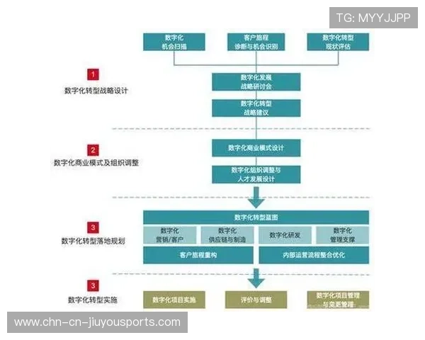 关键因素分析：结果明确