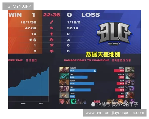 职业比赛中的团战战术分析